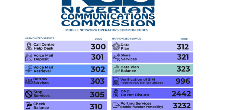 New NCC Unified USSD Codes For All Networks In Nigeria MTN Leads The