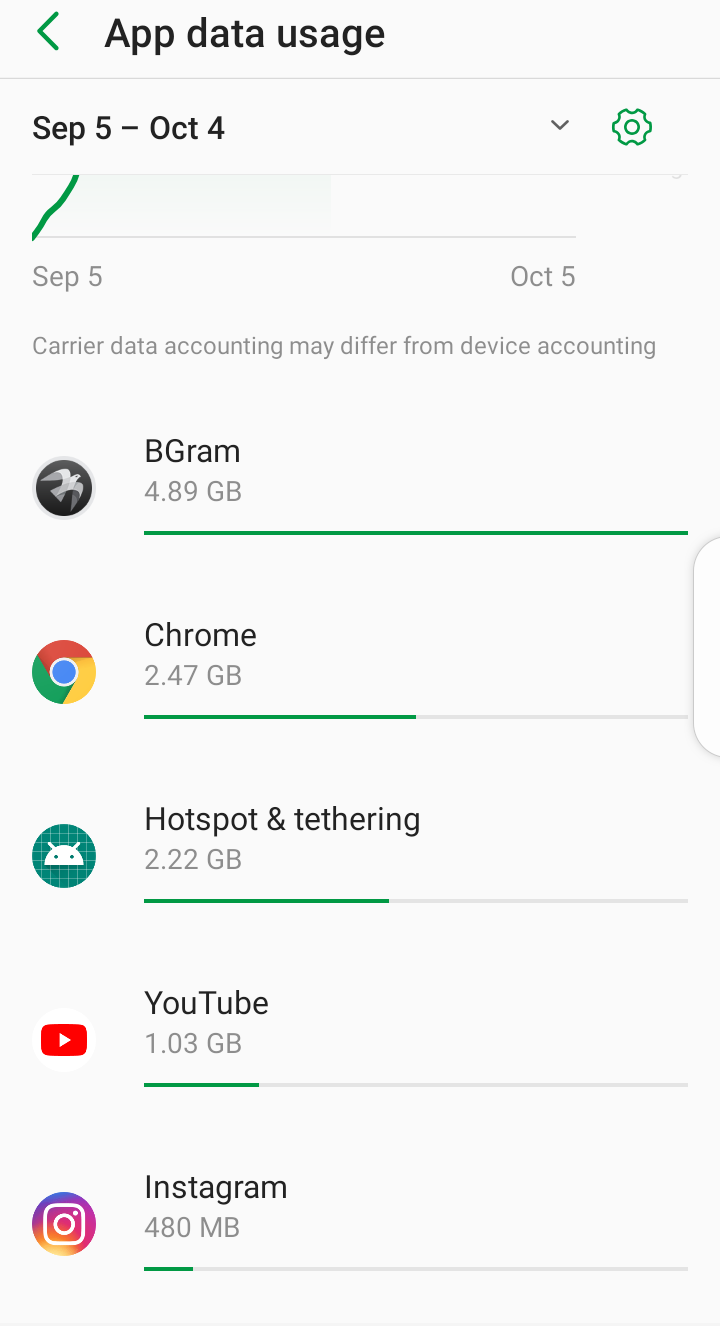 How To Reduce Data Usage on Android and Save Money on Data ...